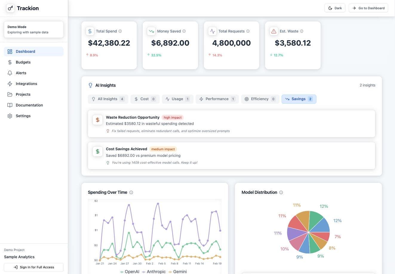 AI Cost Management Dashboard